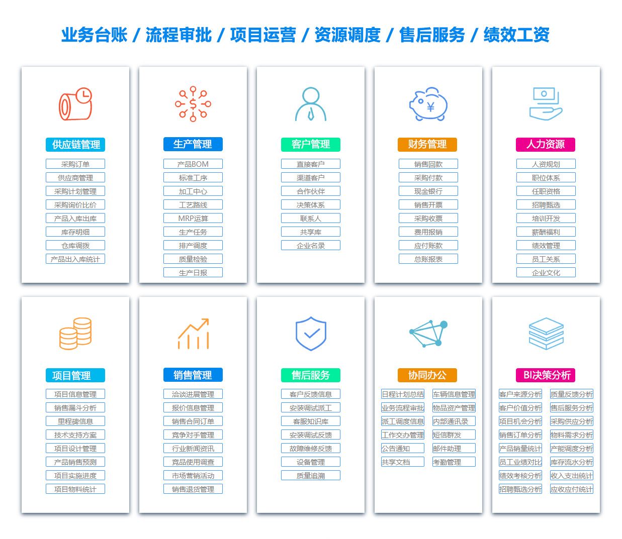 云南订单管理系统
